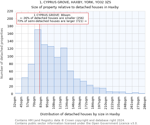 1, CYPRUS GROVE, HAXBY, YORK, YO32 3ZS: Size of property relative to detached houses in Haxby