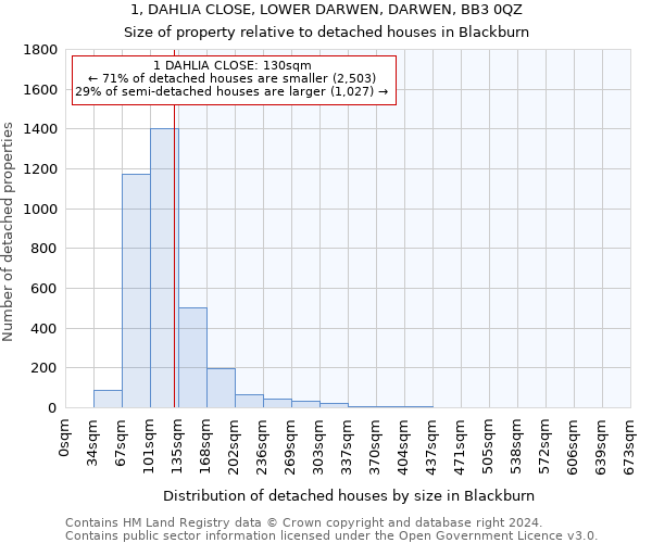 1, DAHLIA CLOSE, LOWER DARWEN, DARWEN, BB3 0QZ: Size of property relative to detached houses in Blackburn