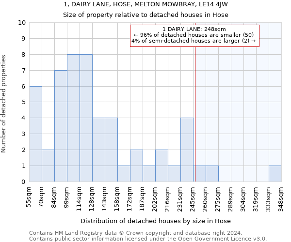1, DAIRY LANE, HOSE, MELTON MOWBRAY, LE14 4JW: Size of property relative to detached houses in Hose