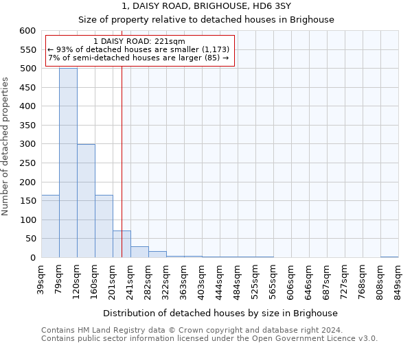 1, DAISY ROAD, BRIGHOUSE, HD6 3SY: Size of property relative to detached houses in Brighouse