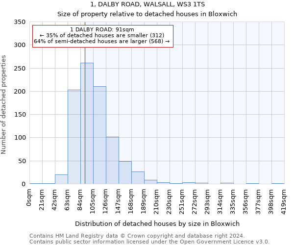 1, DALBY ROAD, WALSALL, WS3 1TS: Size of property relative to detached houses in Bloxwich