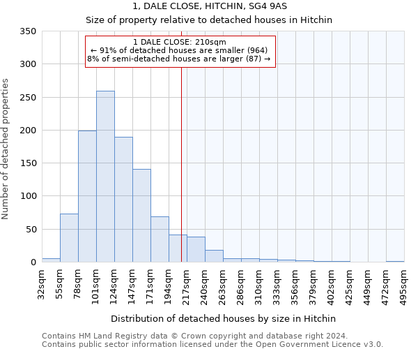 1, DALE CLOSE, HITCHIN, SG4 9AS: Size of property relative to detached houses in Hitchin