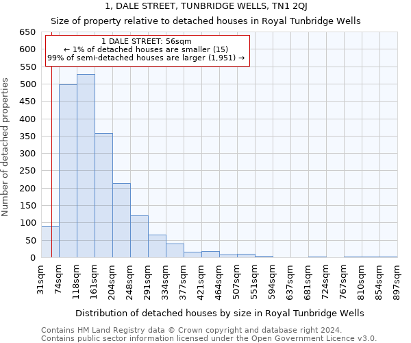 1, DALE STREET, TUNBRIDGE WELLS, TN1 2QJ: Size of property relative to detached houses in Royal Tunbridge Wells