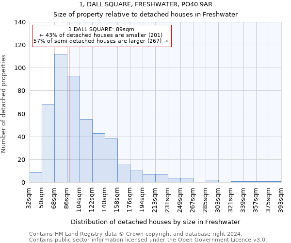 1, DALL SQUARE, FRESHWATER, PO40 9AR: Size of property relative to detached houses in Freshwater