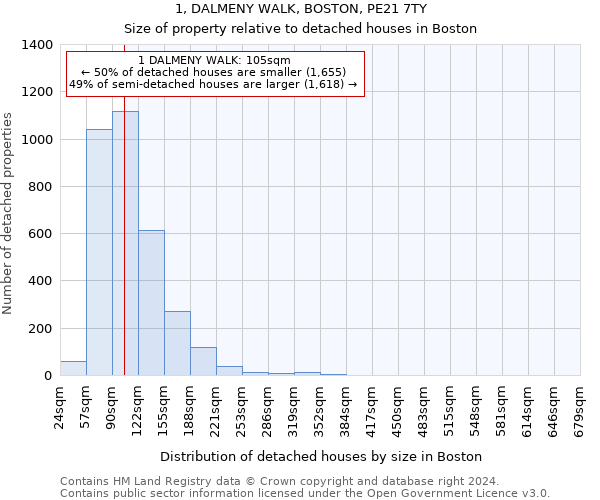 1, DALMENY WALK, BOSTON, PE21 7TY: Size of property relative to detached houses in Boston
