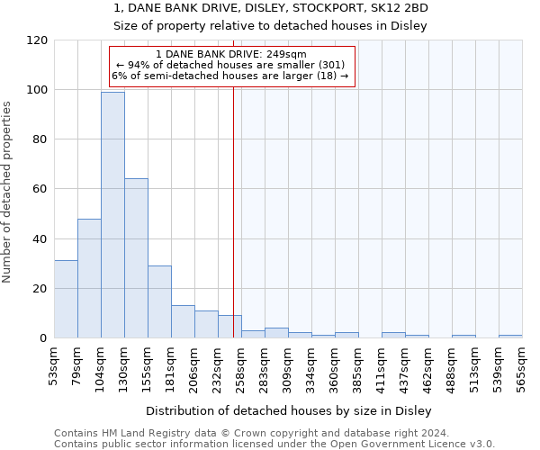 1, DANE BANK DRIVE, DISLEY, STOCKPORT, SK12 2BD: Size of property relative to detached houses in Disley