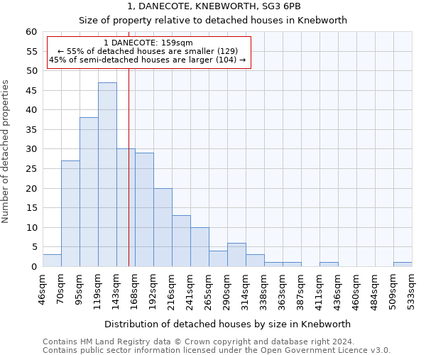 1, DANECOTE, KNEBWORTH, SG3 6PB: Size of property relative to detached houses in Knebworth