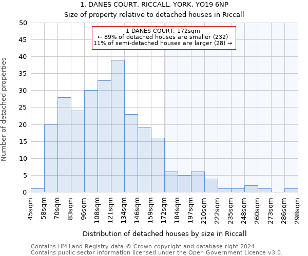 1, DANES COURT, RICCALL, YORK, YO19 6NP: Size of property relative to detached houses in Riccall