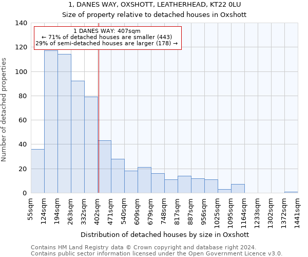 1, DANES WAY, OXSHOTT, LEATHERHEAD, KT22 0LU: Size of property relative to detached houses in Oxshott