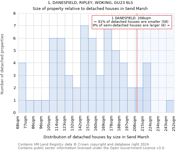 1, DANESFIELD, RIPLEY, WOKING, GU23 6LS: Size of property relative to detached houses in Send Marsh