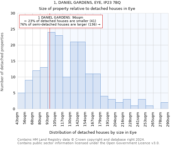 1, DANIEL GARDENS, EYE, IP23 7BQ: Size of property relative to detached houses in Eye