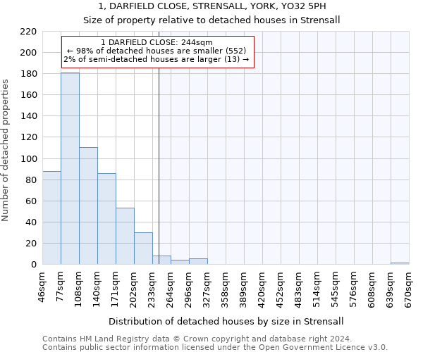 1, DARFIELD CLOSE, STRENSALL, YORK, YO32 5PH: Size of property relative to detached houses in Strensall
