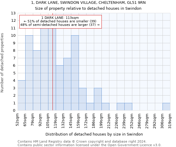 1, DARK LANE, SWINDON VILLAGE, CHELTENHAM, GL51 9RN: Size of property relative to detached houses in Swindon
