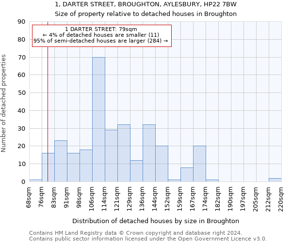 1, DARTER STREET, BROUGHTON, AYLESBURY, HP22 7BW: Size of property relative to detached houses in Broughton