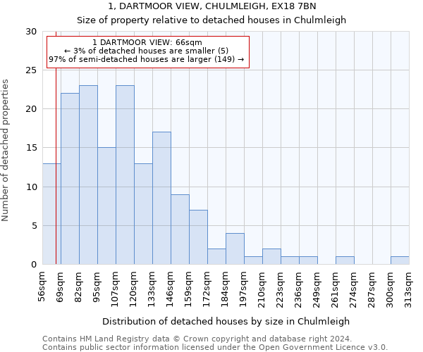 1, DARTMOOR VIEW, CHULMLEIGH, EX18 7BN: Size of property relative to detached houses in Chulmleigh