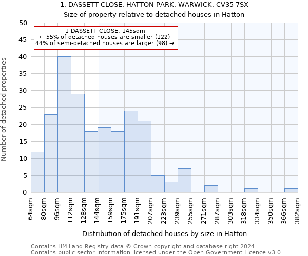 1, DASSETT CLOSE, HATTON PARK, WARWICK, CV35 7SX: Size of property relative to detached houses in Hatton
