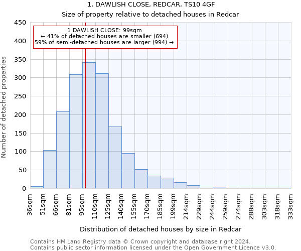 1, DAWLISH CLOSE, REDCAR, TS10 4GF: Size of property relative to detached houses in Redcar