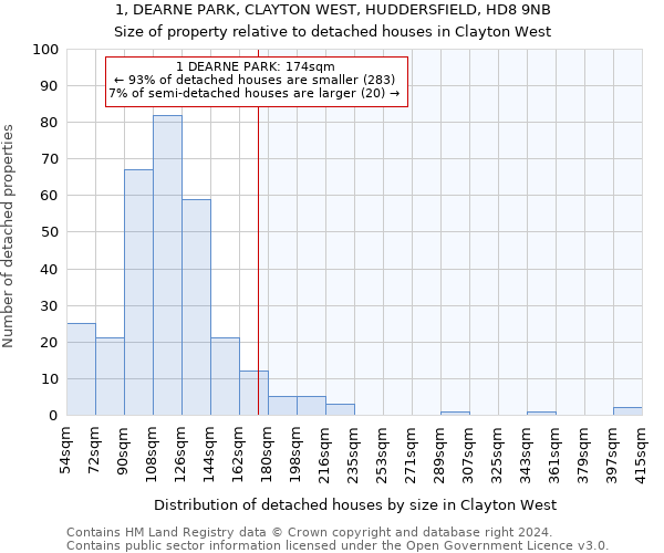 1, DEARNE PARK, CLAYTON WEST, HUDDERSFIELD, HD8 9NB: Size of property relative to detached houses in Clayton West