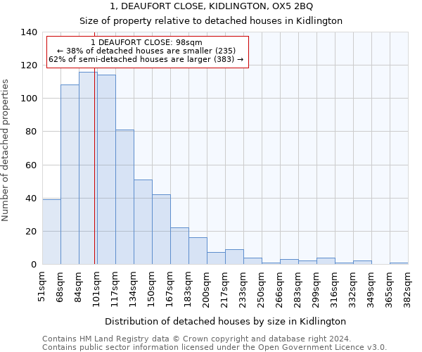 1, DEAUFORT CLOSE, KIDLINGTON, OX5 2BQ: Size of property relative to detached houses in Kidlington