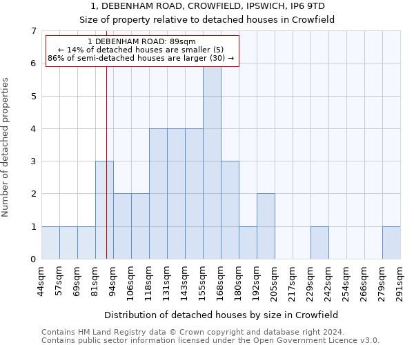 1, DEBENHAM ROAD, CROWFIELD, IPSWICH, IP6 9TD: Size of property relative to detached houses in Crowfield