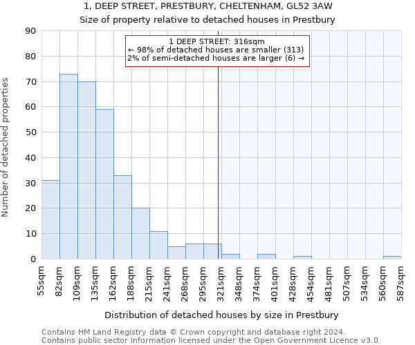 1, DEEP STREET, PRESTBURY, CHELTENHAM, GL52 3AW: Size of property relative to detached houses in Prestbury