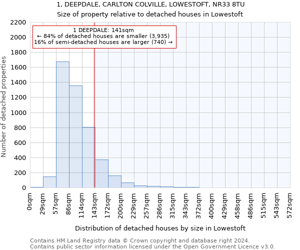 1, DEEPDALE, CARLTON COLVILLE, LOWESTOFT, NR33 8TU: Size of property relative to detached houses in Lowestoft