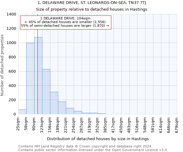 1, DELAWARE DRIVE, ST. LEONARDS-ON-SEA, TN37 7TJ: Size of property relative to detached houses in Hastings