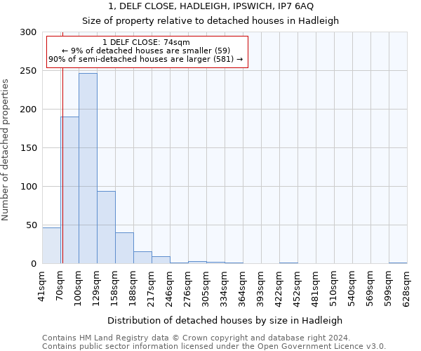 1, DELF CLOSE, HADLEIGH, IPSWICH, IP7 6AQ: Size of property relative to detached houses in Hadleigh