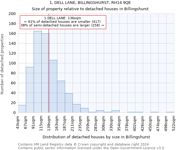 1, DELL LANE, BILLINGSHURST, RH14 9QE: Size of property relative to detached houses in Billingshurst