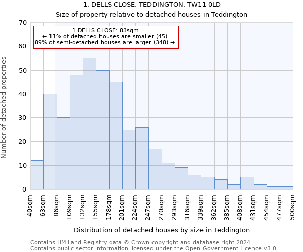 1, DELLS CLOSE, TEDDINGTON, TW11 0LD: Size of property relative to detached houses in Teddington