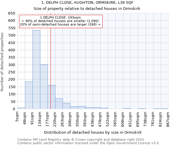 1, DELPH CLOSE, AUGHTON, ORMSKIRK, L39 5QF: Size of property relative to detached houses in Ormskirk