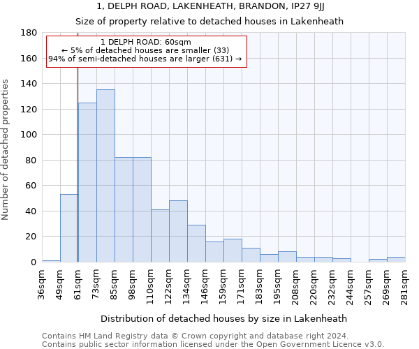 1, DELPH ROAD, LAKENHEATH, BRANDON, IP27 9JJ: Size of property relative to detached houses in Lakenheath