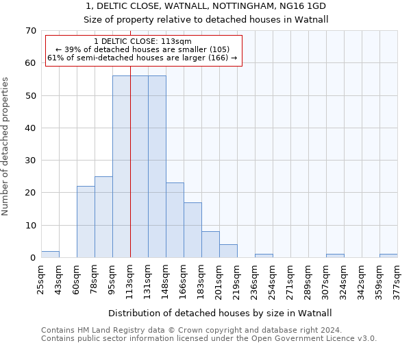 1, DELTIC CLOSE, WATNALL, NOTTINGHAM, NG16 1GD: Size of property relative to detached houses in Watnall