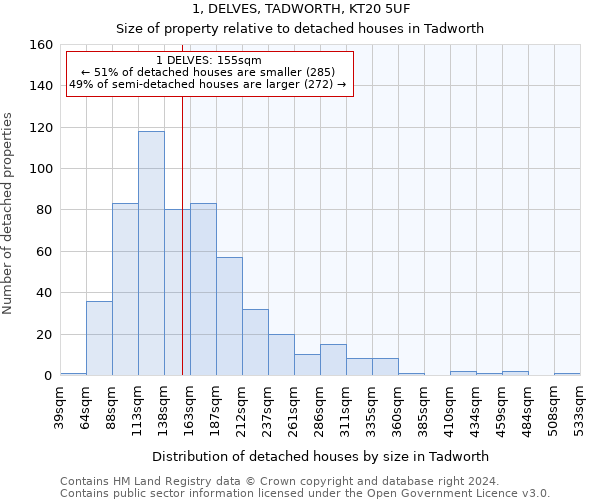 1, DELVES, TADWORTH, KT20 5UF: Size of property relative to detached houses in Tadworth