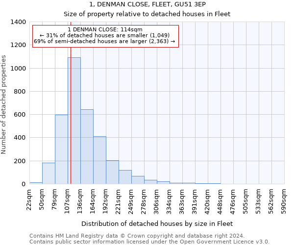 1, DENMAN CLOSE, FLEET, GU51 3EP: Size of property relative to detached houses in Fleet