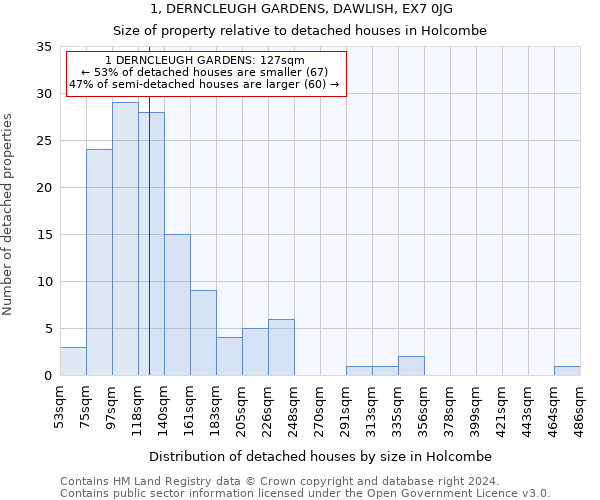 1, DERNCLEUGH GARDENS, DAWLISH, EX7 0JG: Size of property relative to detached houses in Holcombe
