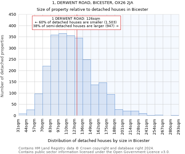 1, DERWENT ROAD, BICESTER, OX26 2JA: Size of property relative to detached houses in Bicester