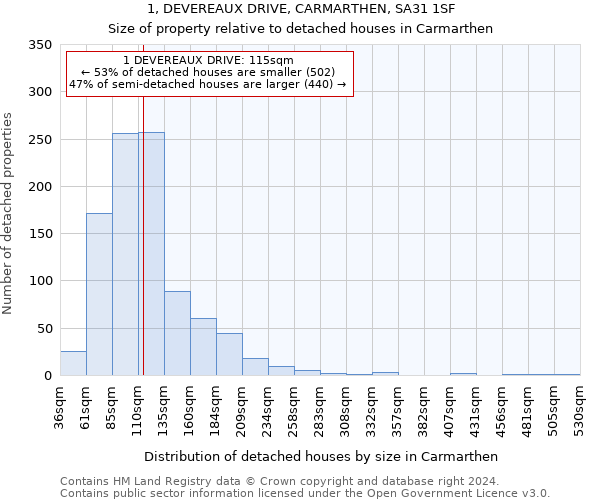1, DEVEREAUX DRIVE, CARMARTHEN, SA31 1SF: Size of property relative to detached houses in Carmarthen