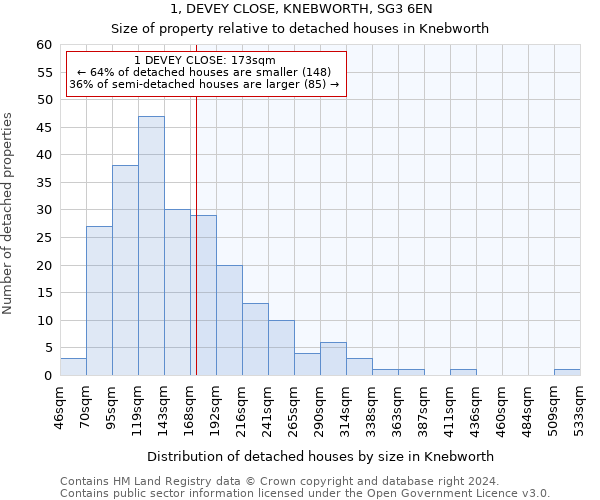 1, DEVEY CLOSE, KNEBWORTH, SG3 6EN: Size of property relative to detached houses in Knebworth