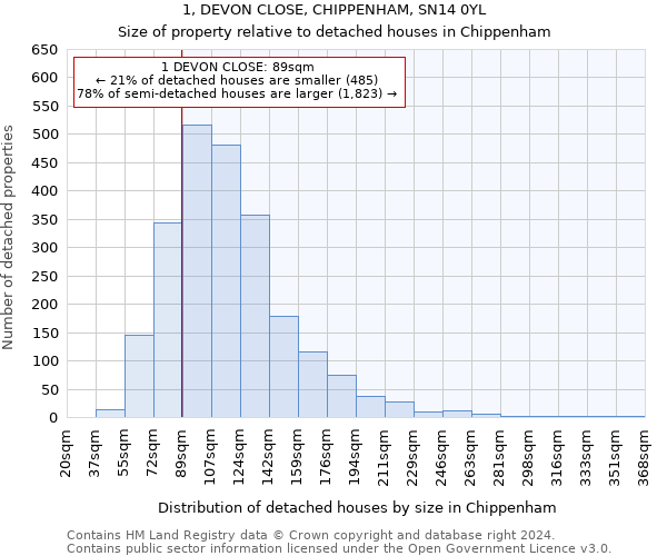 1, DEVON CLOSE, CHIPPENHAM, SN14 0YL: Size of property relative to detached houses in Chippenham