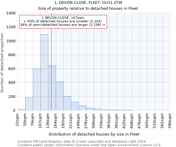 1, DEVON CLOSE, FLEET, GU51 2TW: Size of property relative to detached houses in Fleet