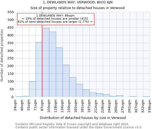 1, DEWLANDS WAY, VERWOOD, BH31 6JN: Size of property relative to detached houses in Verwood