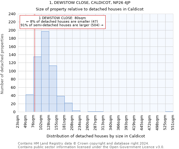 1, DEWSTOW CLOSE, CALDICOT, NP26 4JP: Size of property relative to detached houses in Caldicot