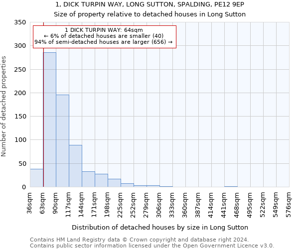 1, DICK TURPIN WAY, LONG SUTTON, SPALDING, PE12 9EP: Size of property relative to detached houses in Long Sutton