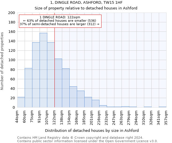 1, DINGLE ROAD, ASHFORD, TW15 1HF: Size of property relative to detached houses in Ashford