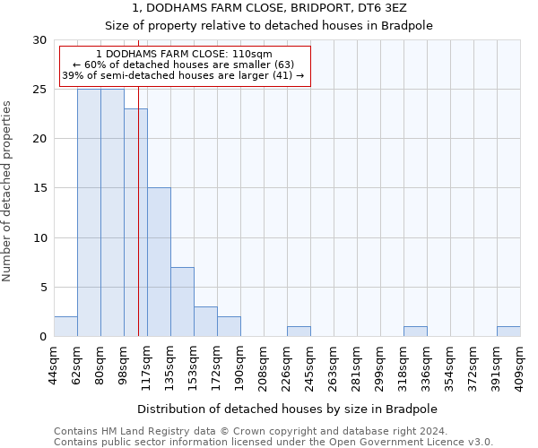 1, DODHAMS FARM CLOSE, BRIDPORT, DT6 3EZ: Size of property relative to detached houses in Bradpole