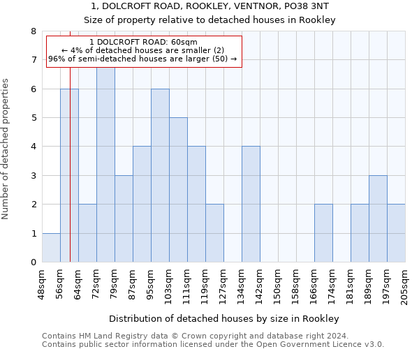 1, DOLCROFT ROAD, ROOKLEY, VENTNOR, PO38 3NT: Size of property relative to detached houses in Rookley
