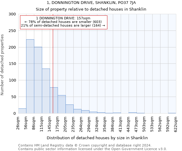 1, DONNINGTON DRIVE, SHANKLIN, PO37 7JA: Size of property relative to detached houses in Shanklin