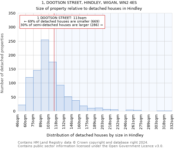 1, DOOTSON STREET, HINDLEY, WIGAN, WN2 4ES: Size of property relative to detached houses in Hindley