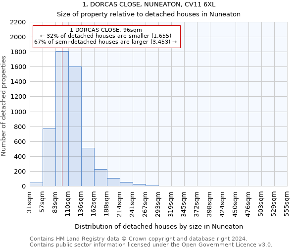 1, DORCAS CLOSE, NUNEATON, CV11 6XL: Size of property relative to detached houses in Nuneaton